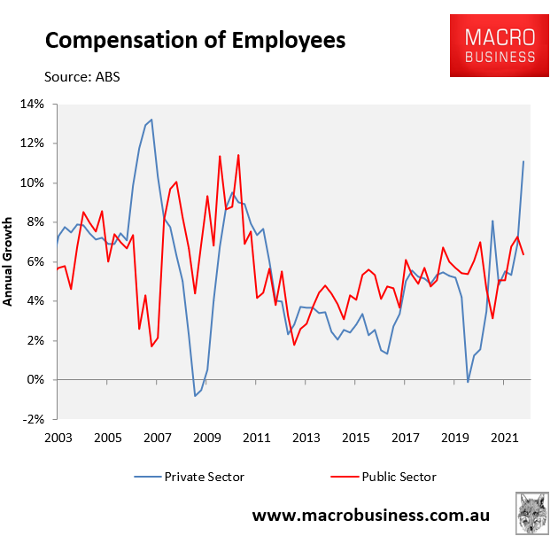 Compensation of employees