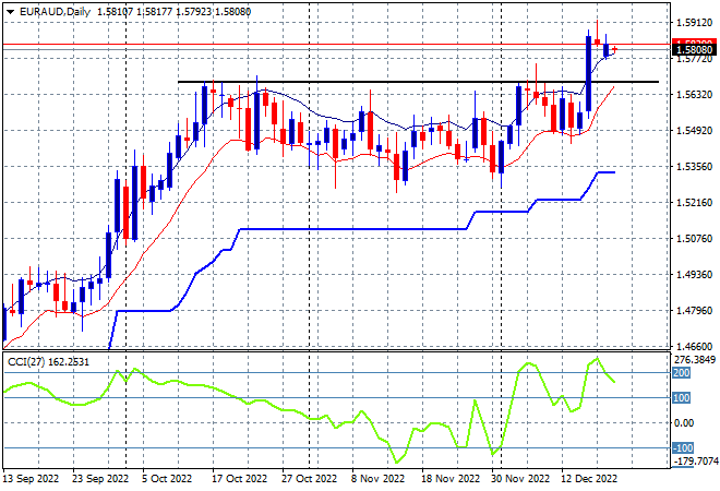 EUR AUD