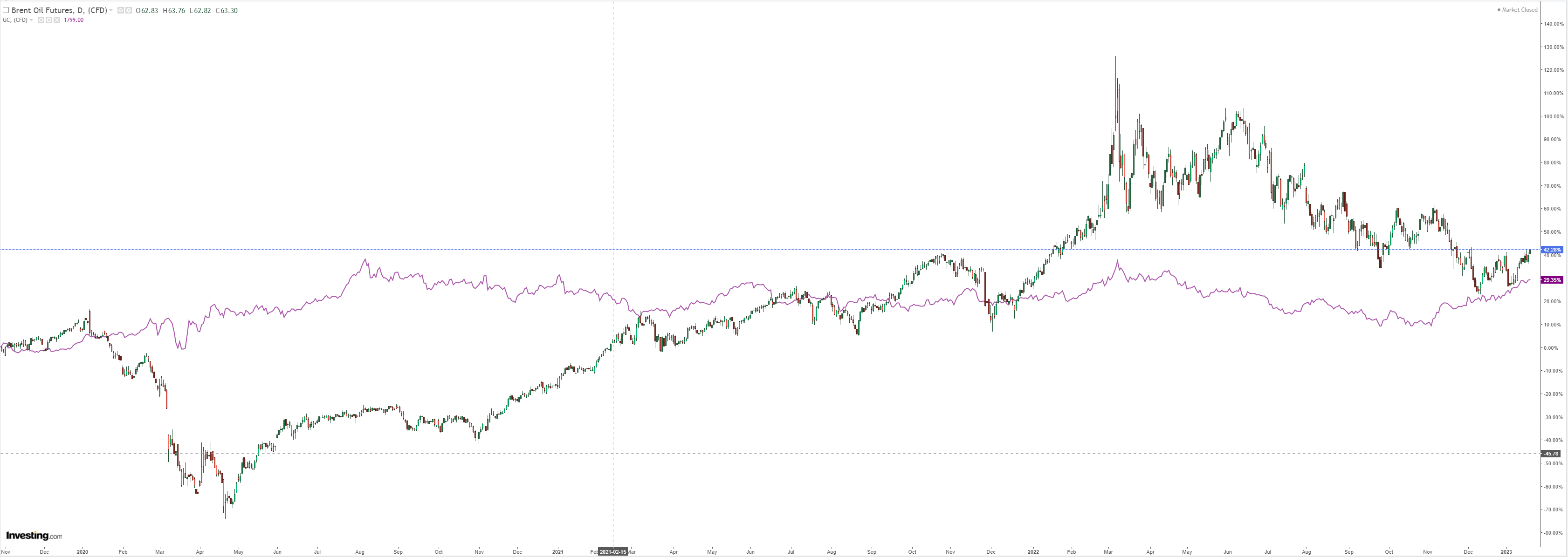 australian-dollar-centre-of-global-reflation-macrobusiness