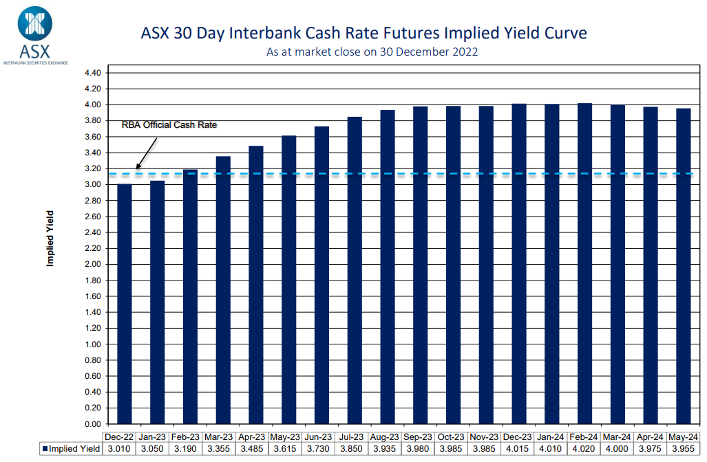 Bond market interest rate tightening