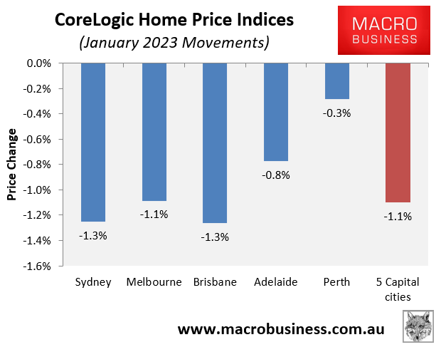 January house price movements