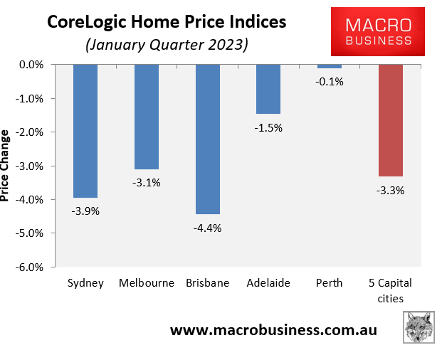 Quarterly house price change