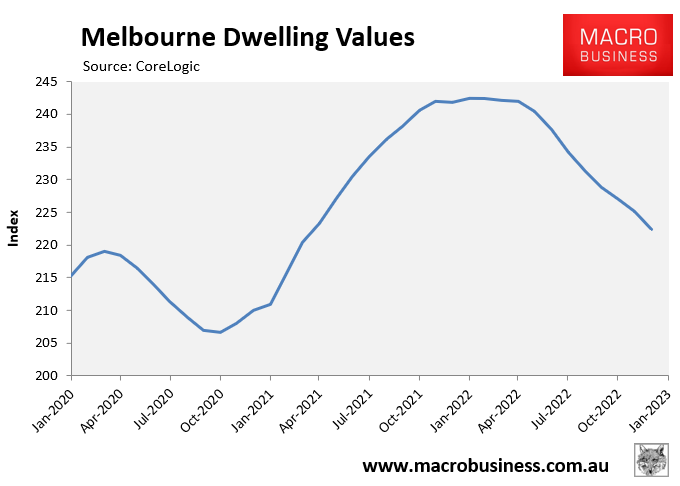 Melbourne House Prices Wipe-off Pandemic Gains - MacroBusiness