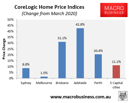 House price change from March 2020