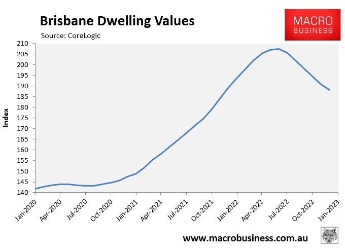 Brisbane dwelling values