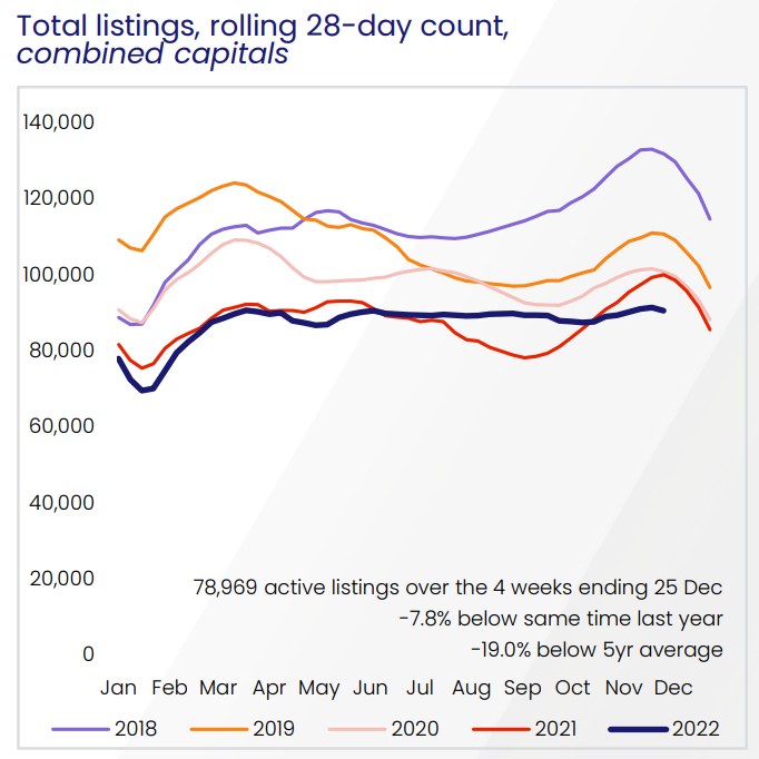 Total property listings