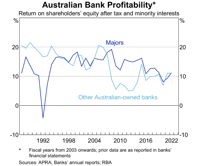 Rba Chart Pack Unmasks Sick Underlying Economy Macrobusiness