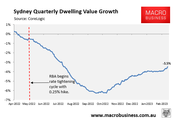 Quarterly Sydney house price growth