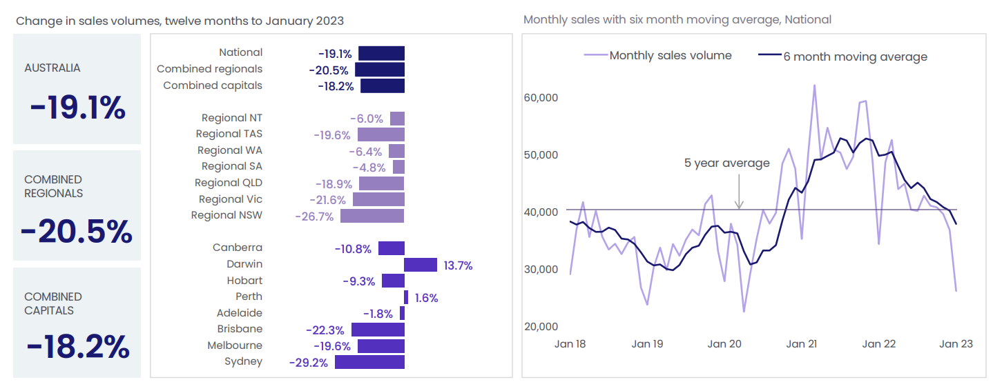 Home sales