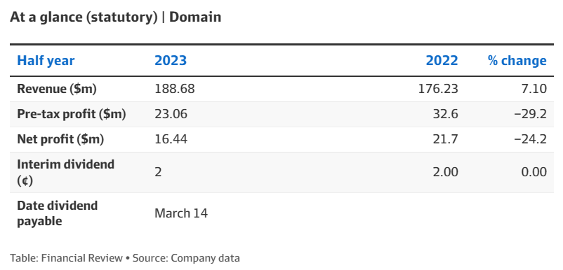 Domain results