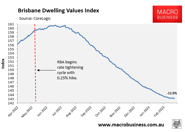 Brisbane daily dwelling values index