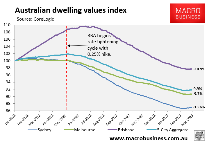 Australian dwelling values index