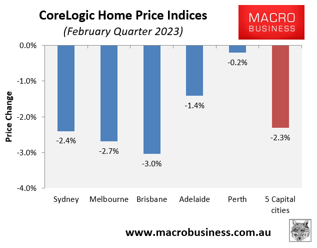 February quarter house price movements