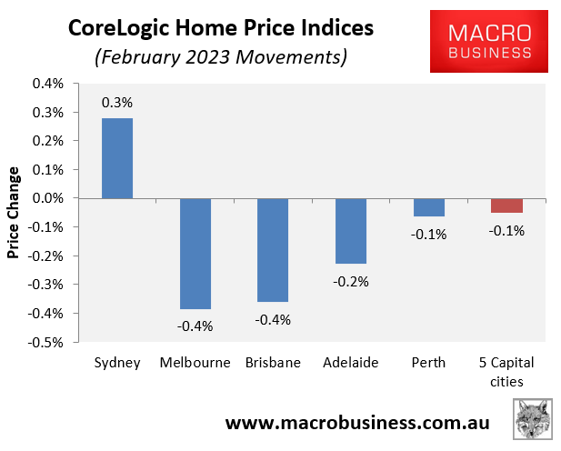 February house price movements