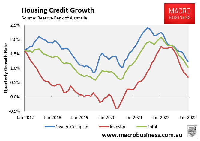 Mortgage growth by component