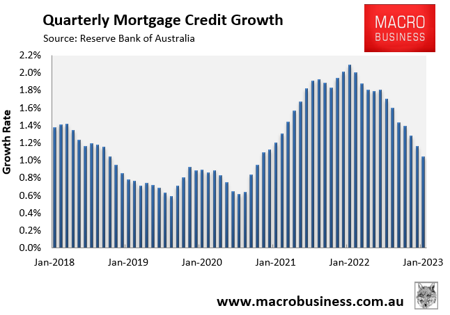 Quarterly mortgage credit growth