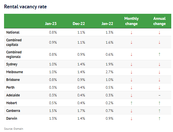 Rental vacancy rate