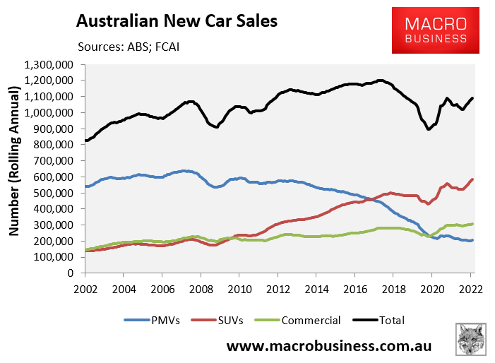 New car sales