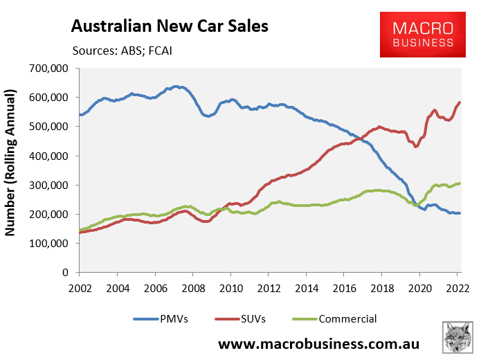 New car sales split