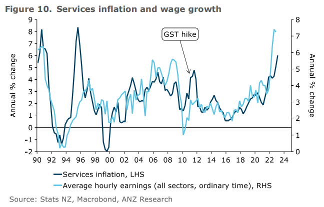 Inflation and wage growth