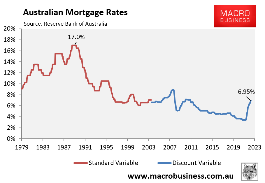 Australian historical mortgage rates