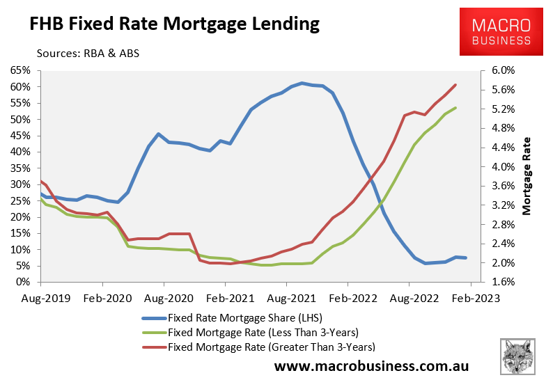 First home buyer fixed rate lending