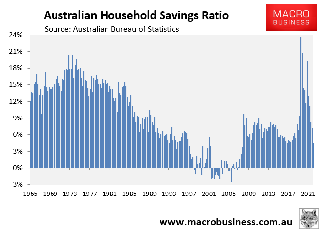 Household savings ratio