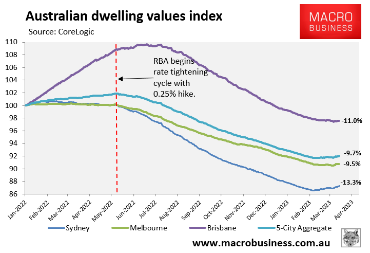 Australian dwelling values index