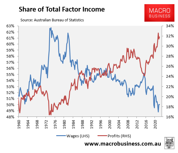 Share of income