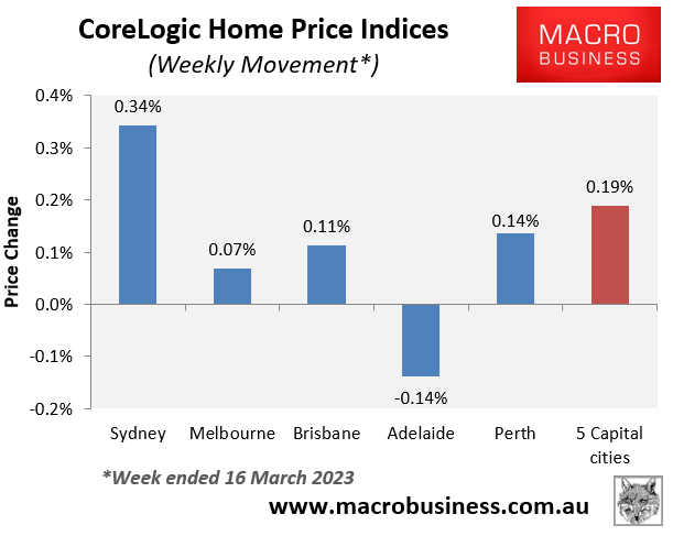 Weekly house price movements