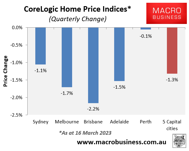 Quarterly house price change