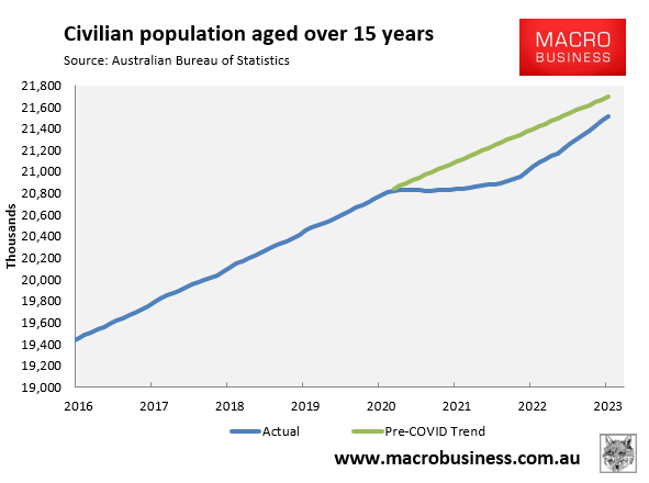 Civilian population