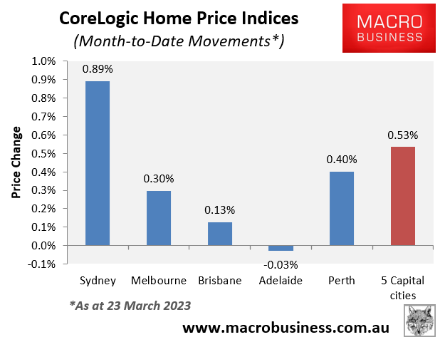 Month-to-date house price movements