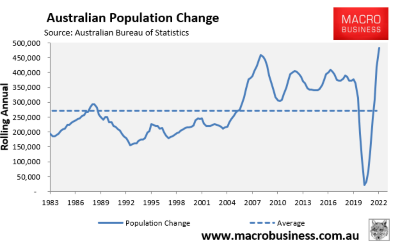 Australian population change