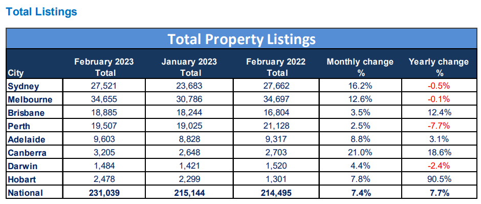 Overall for sale listings