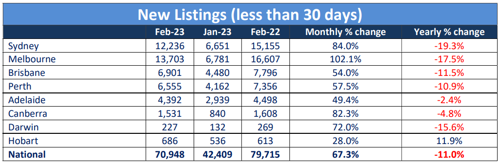 New listings