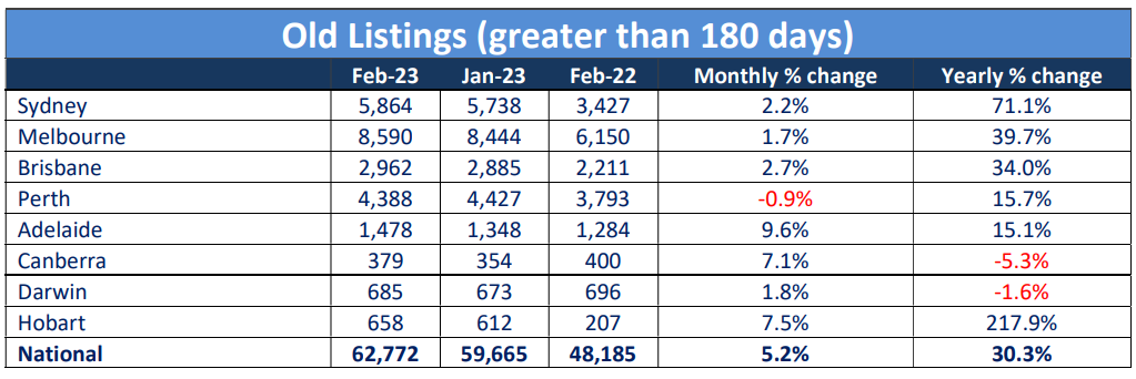 Old listings