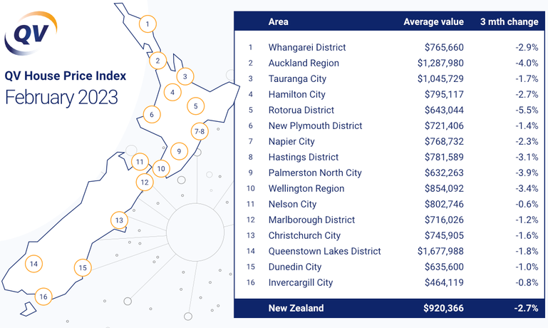 QV House Price Index