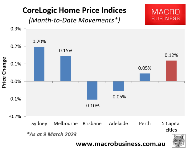 Monthly house price change