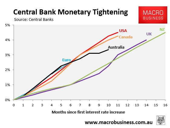 Central bank monetary tightening