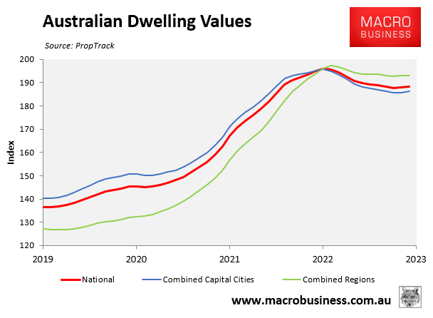 Australian dwelling values