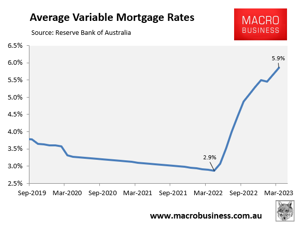 Average variable mortgage rates