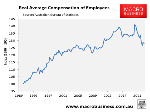 Compensation of employees