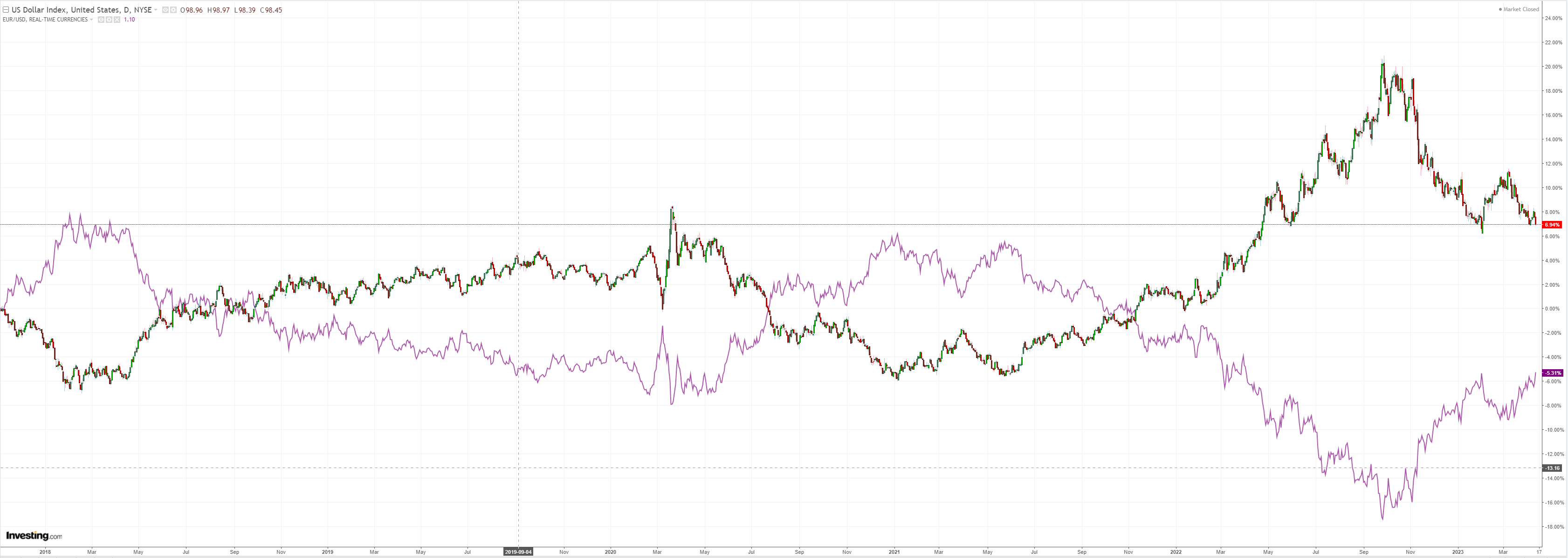 australian-dollar-heats-up-as-us-inflation-cools-down-macrobusiness