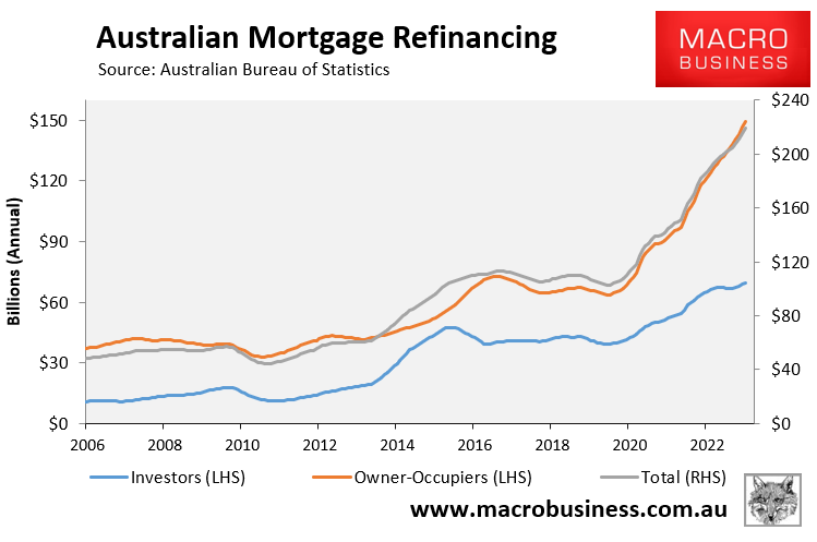 Mortgage refinancing