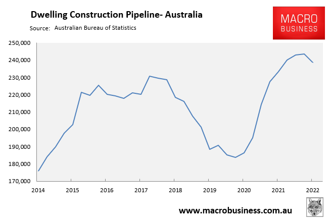 Pipeline of unfinished homes