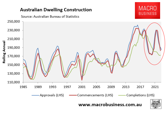 Australian dwelling construction